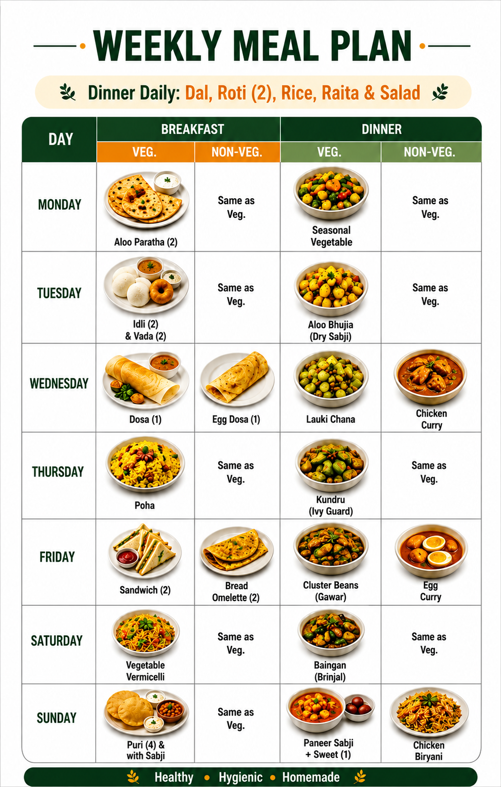 Your's Kitchen weekly meal plan